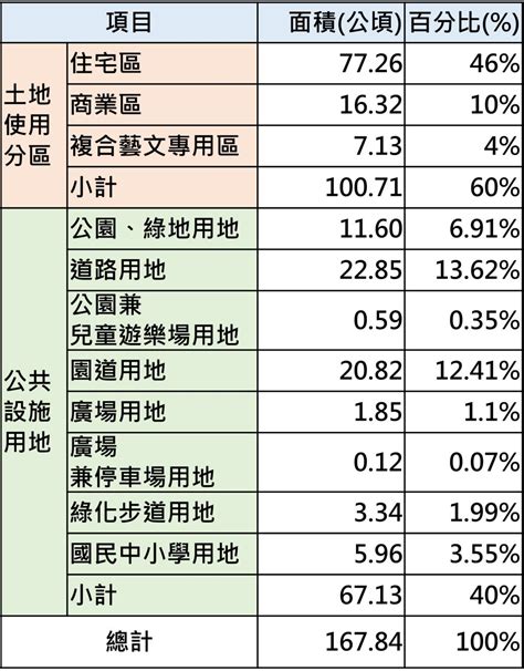 第二種住宅區好嗎|土地使用分區是什麼？類別、查詢方式一篇就知道！